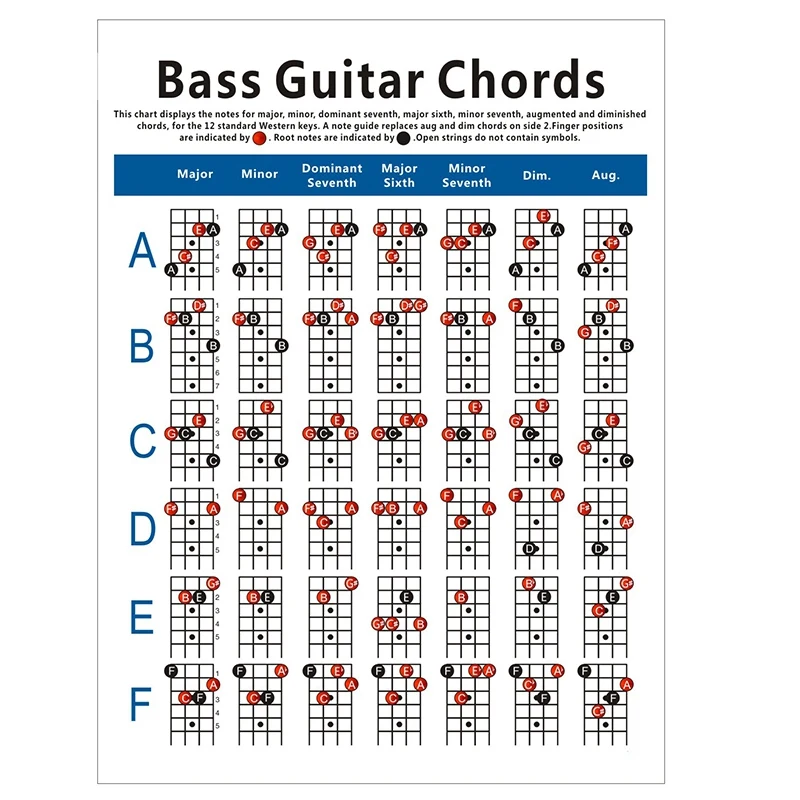 Таблица аккордов для электробас-гитары 4-струнная гитара Схема аппликатуры Диаграмма упражнений